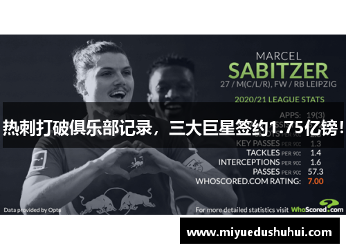 热刺打破俱乐部记录，三大巨星签约1.75亿镑！